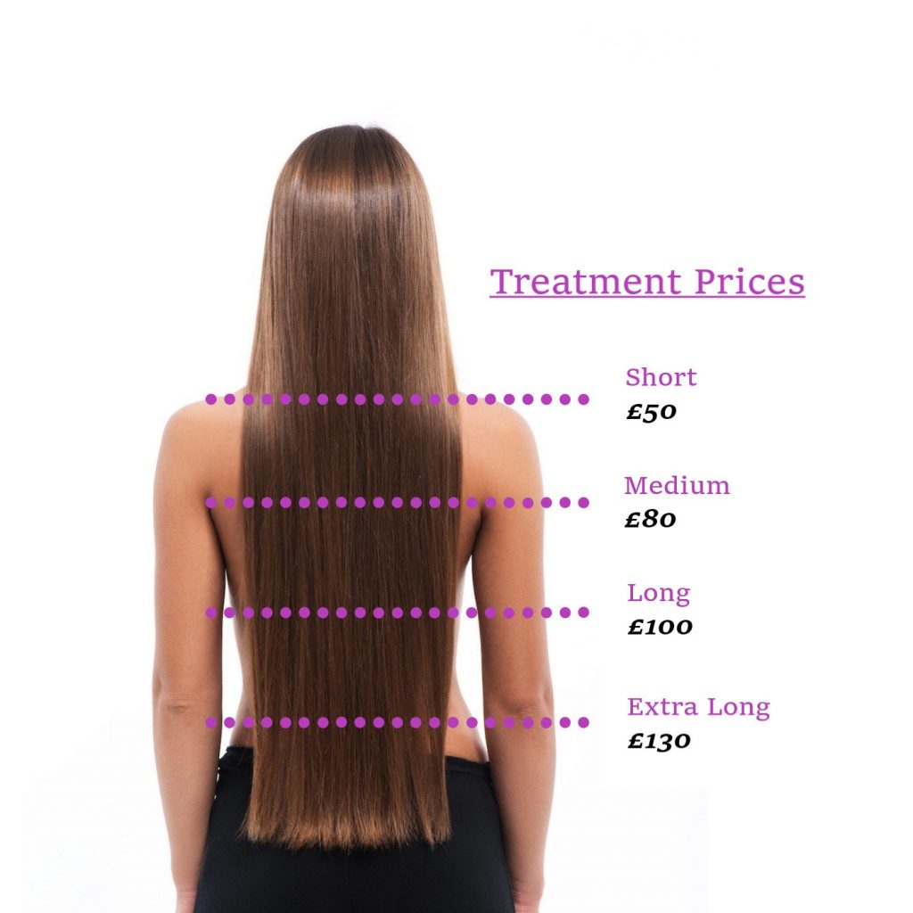 Achieve smooth, sleek hair with Keratin4U's Keratin, Nanoplastia, or Hair Botox treatments in Hampshire.